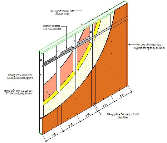 Hệ thống vách ngăn chống cháy thạch cao Gywall DW3