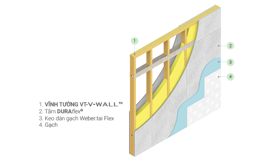 Thông tin kỹ thuật tấm xi măng sợi DURAflex cho vách ngăn nội/ngoại thất