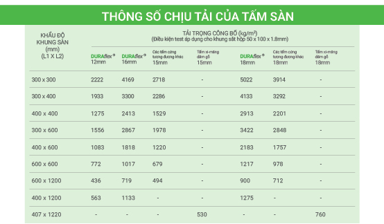 Thông tin kỹ thuật Tấm Lót Sàn DURAflex