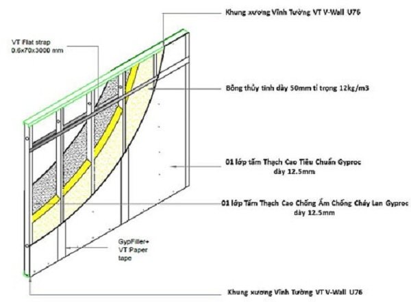 Tường thạch cao chịu ẩm Gypwall AQUA DW1