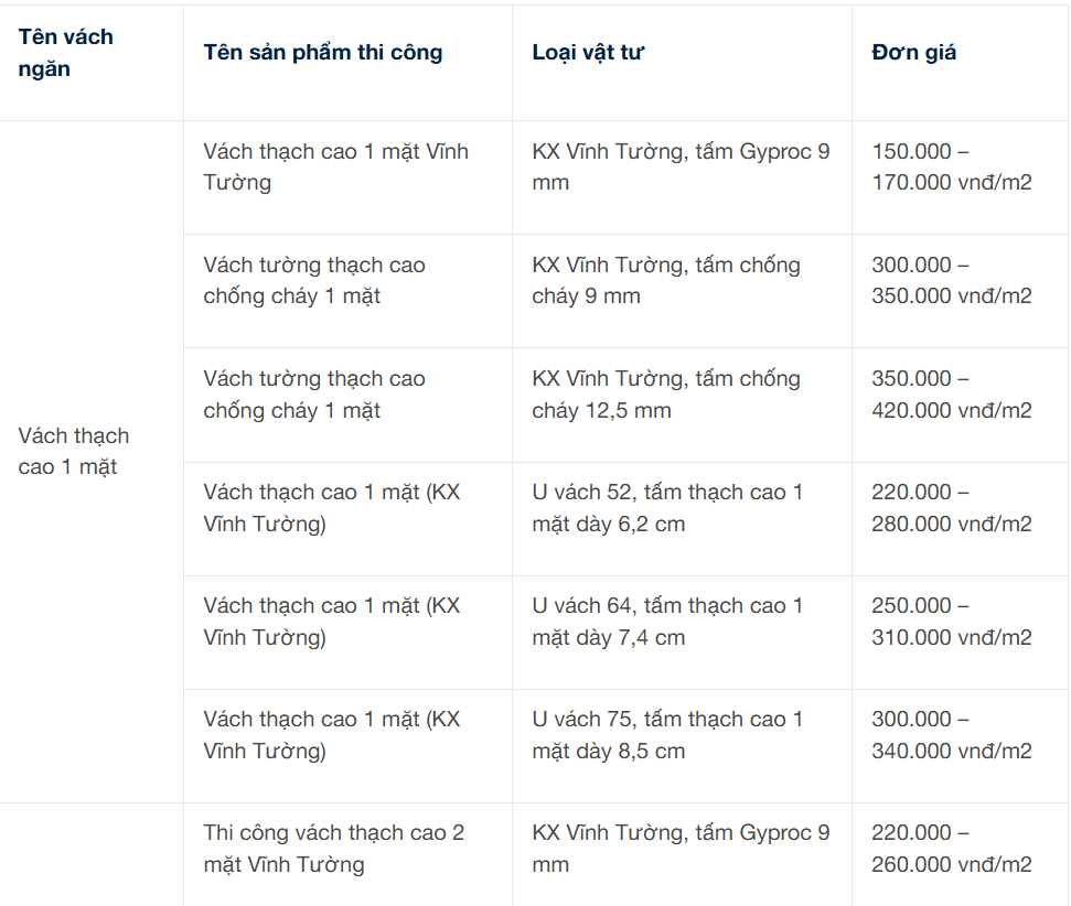 Báo giá thi công vách ngăn giá bao nhiêu tiền 1m2 TP. HCM