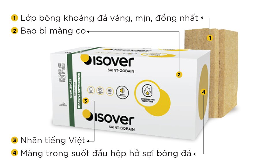 thumbnail nhan dien isover