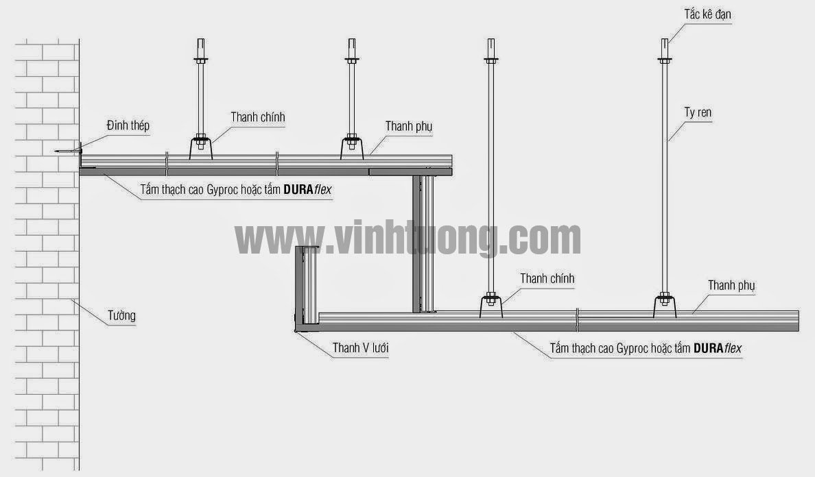 Kích thước giật cấp trần thạch cao