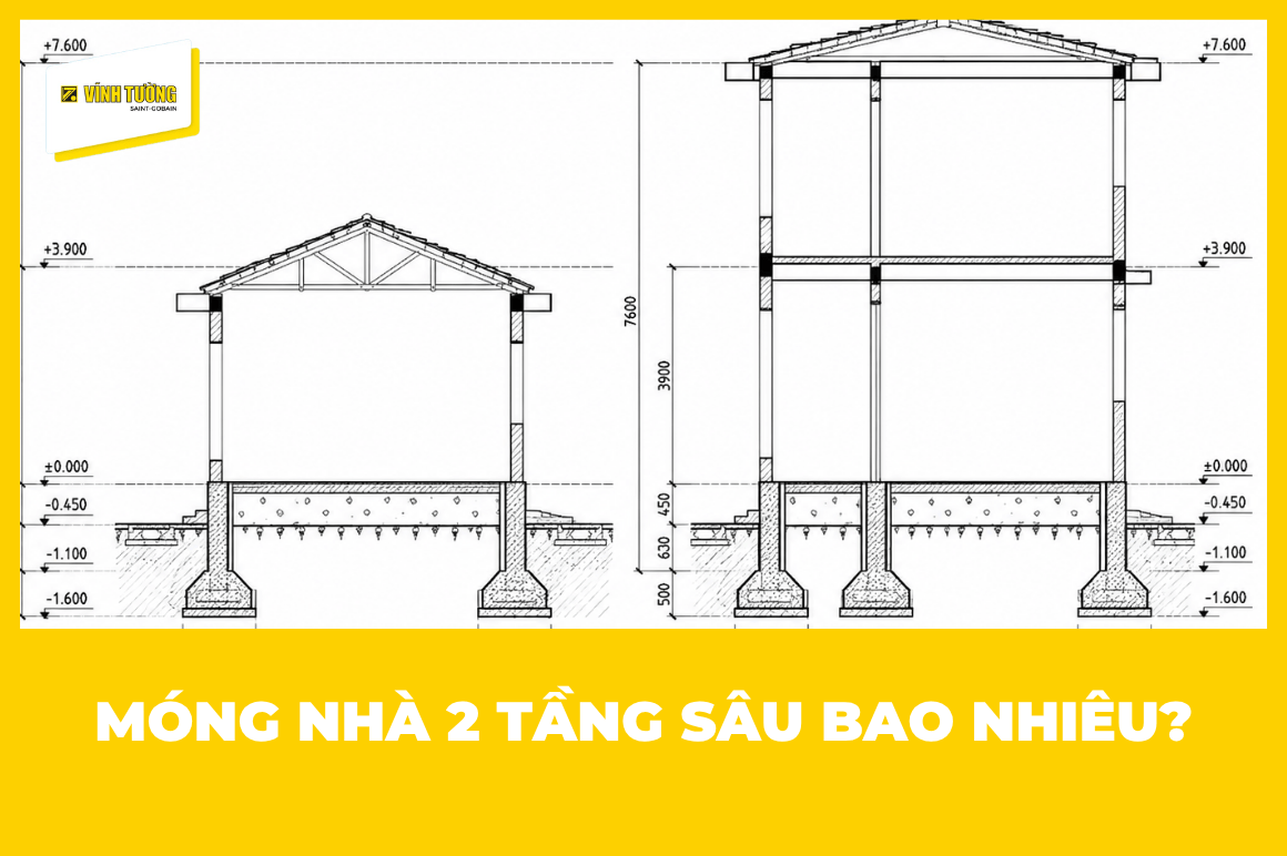 Móng nhà 2 tầng thường sâu khoảng từ 1,2m đến 2,5m để đảm bảo khả năng chịu lực cho công trình 