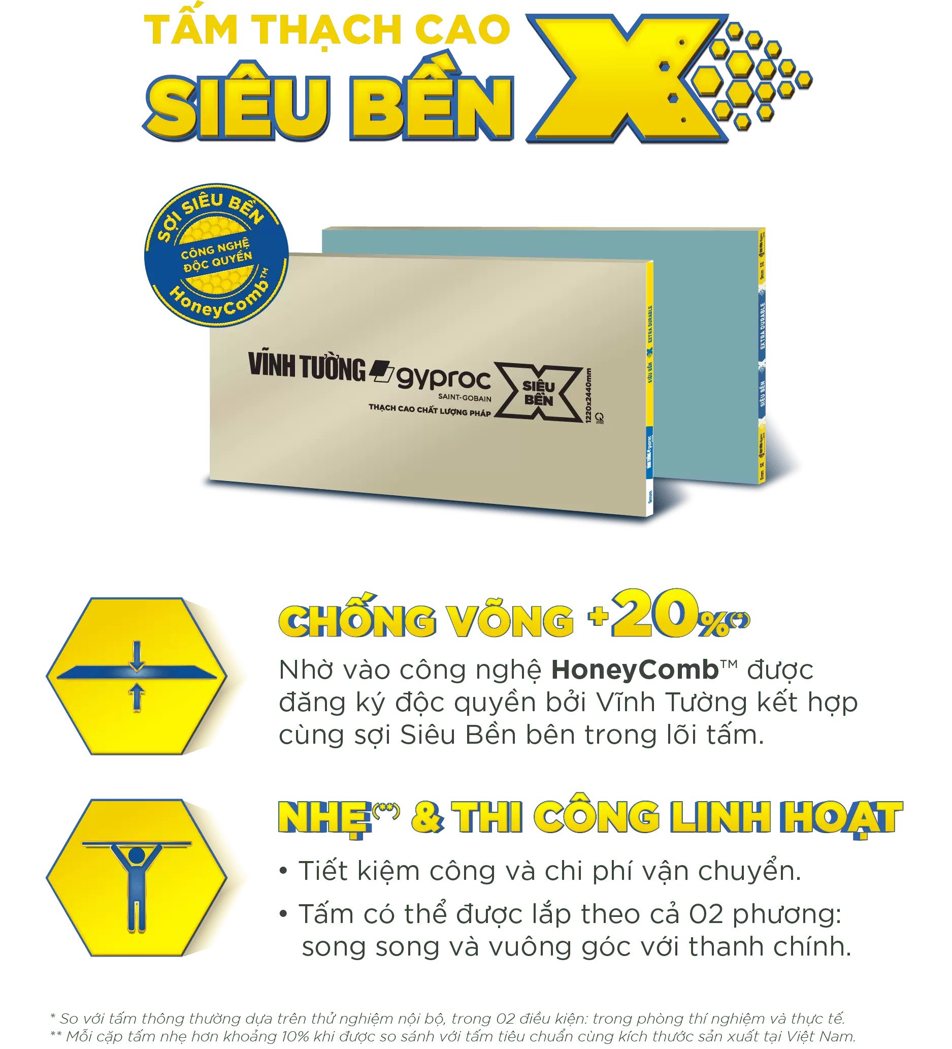 Tấm Thạch Cao VĨNH TƯỜNG-gyproc Siêu Bền X