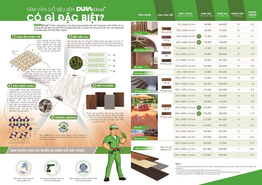 giá tấm ốp tường vân gỗ - Bảng giá