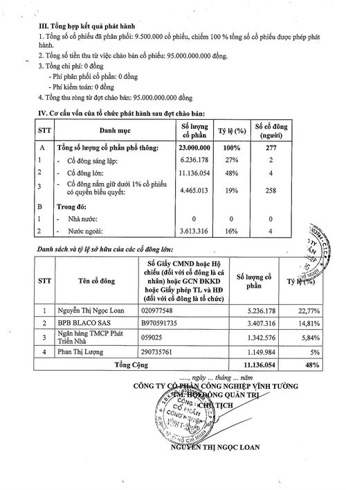 Báo cáo kết quả phát hành