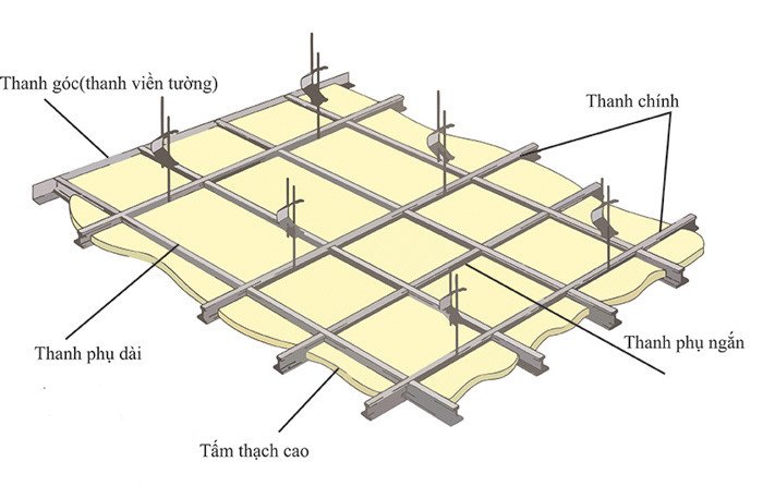 Cấu tạo khung xương thạch cao