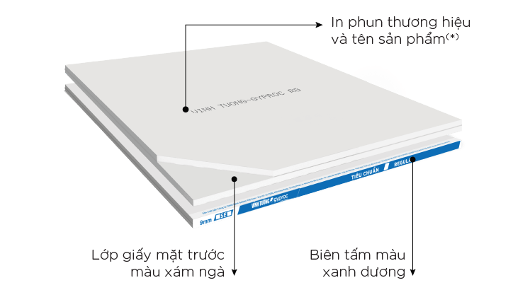 Cấu tạo tấm thạch cao