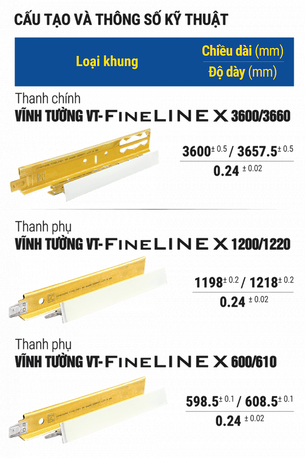 cấu tạo và thông số kỹ thuật của FINELINE X