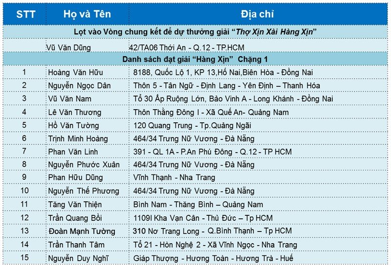 Thợ xịn xài hàng xịn