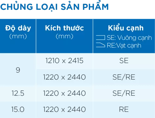 1 tấm thạch cao bao nhiêu m2