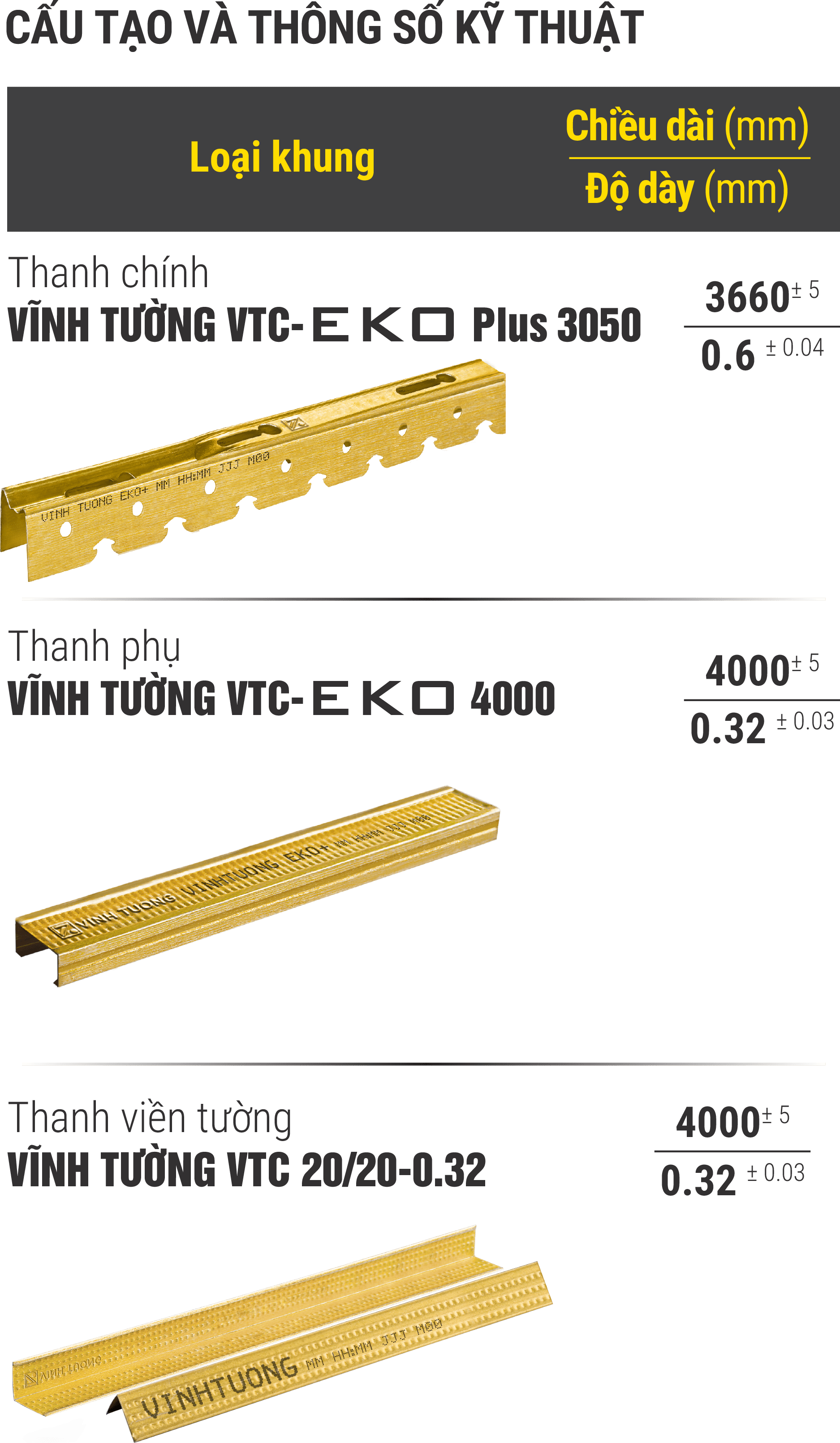 Cấu tạo và thông số kỹ thuật của Eko Plus