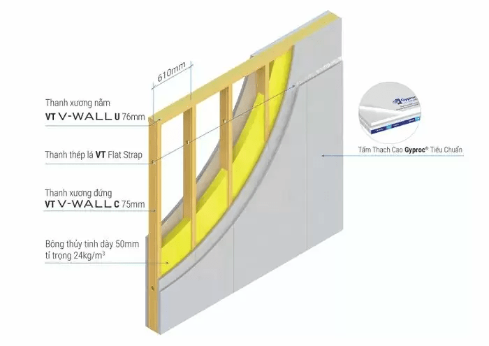 Cấu tạo hệ vách cách âm từ tấm thạch cao và khung xương Vĩnh Tường phù hợp để cách âm phòng ngủ