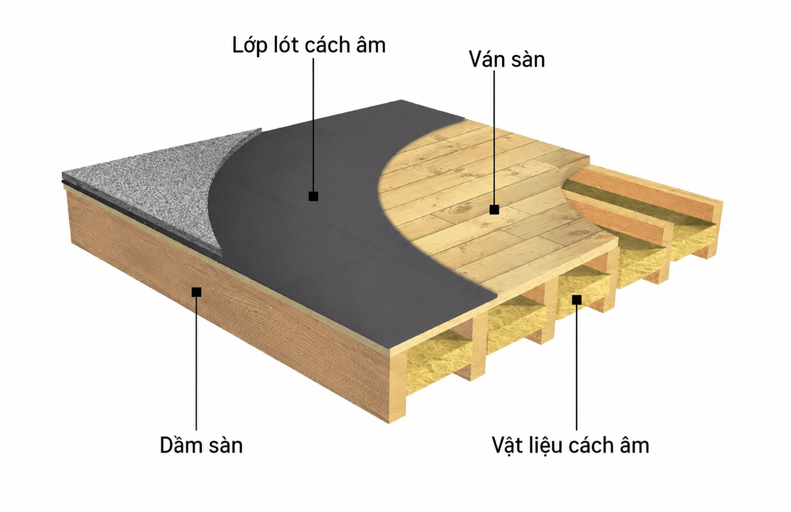 Giải pháp làm sàn cách âm