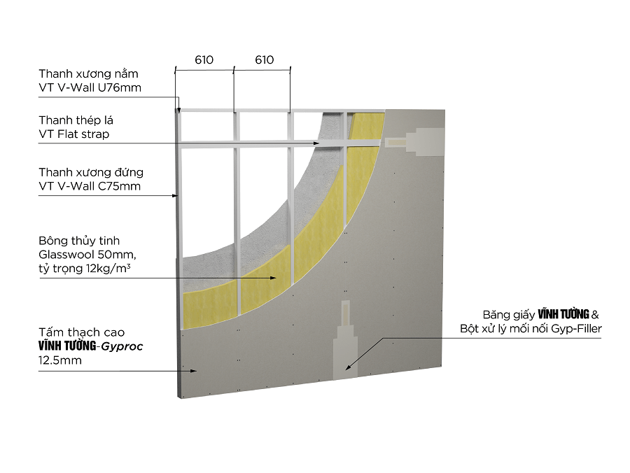 Fire-Rated Partition
