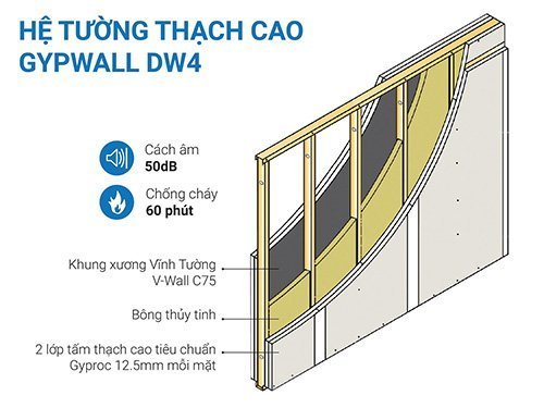 h2 tuong-thach-cao-gypwall-dw4