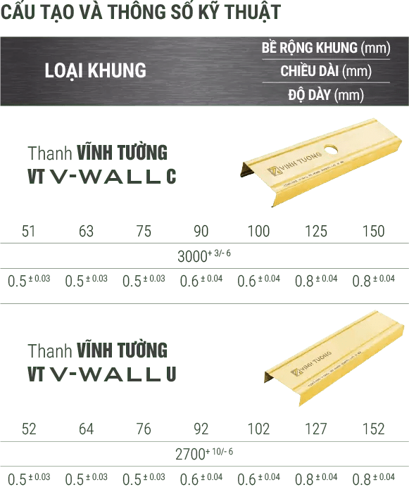 Hệ giải pháp vách ngăn thạch cao Vĩnh Tường V-Wall® góp phần tạo không gian phòng ngủ yên tĩnh, riêng tư (Nguồn: Vĩnh Tường)