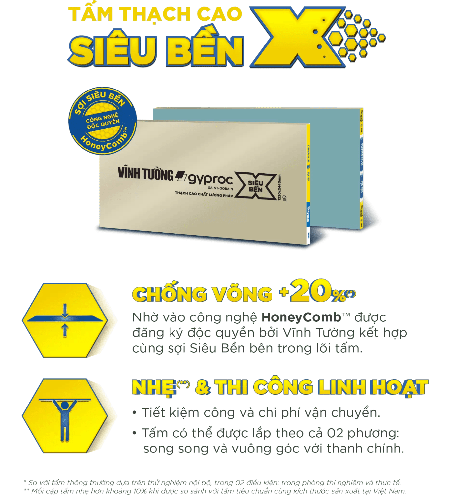 Tấm thạch cao Vĩnh Tường-Gyproc® siêu bền X