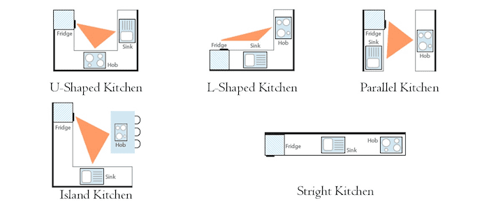 Cách sắp xếp phòng bếp đẹp, tiện nghi