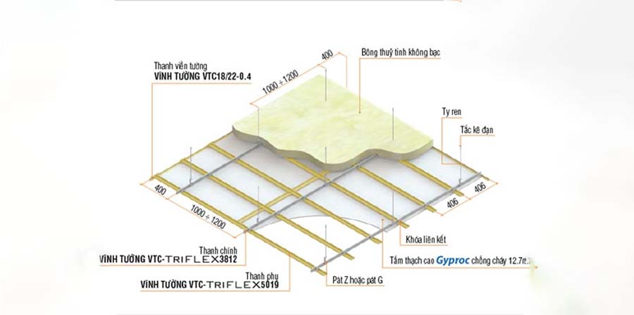 trần thạch cao cách nhiệt, cách âm, chống cháy tốt