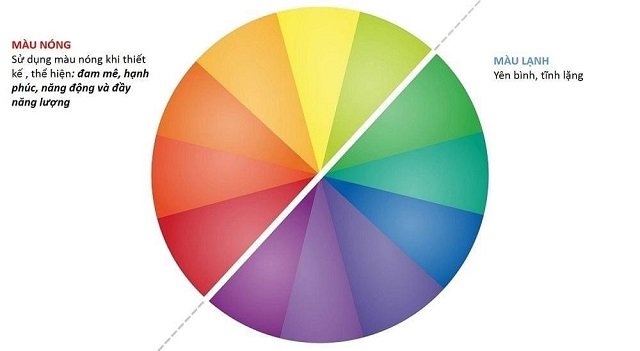 Vòng tròn màu sắc tham khảo chọn mẫu trần thạch cao | Vĩnh Tường