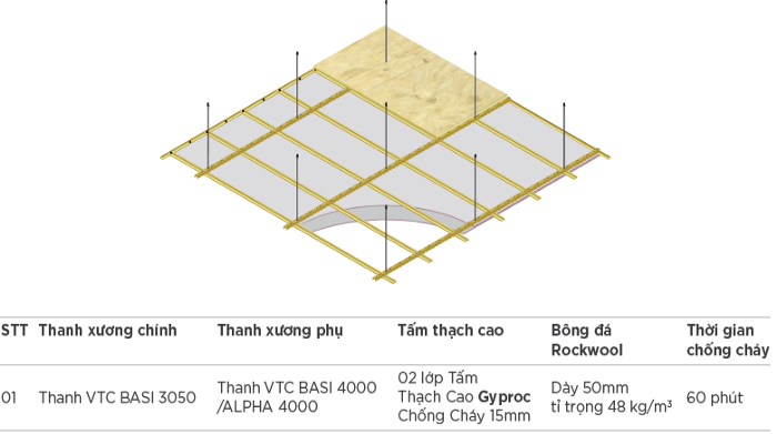 các loại trần thạch cao theo chức năng