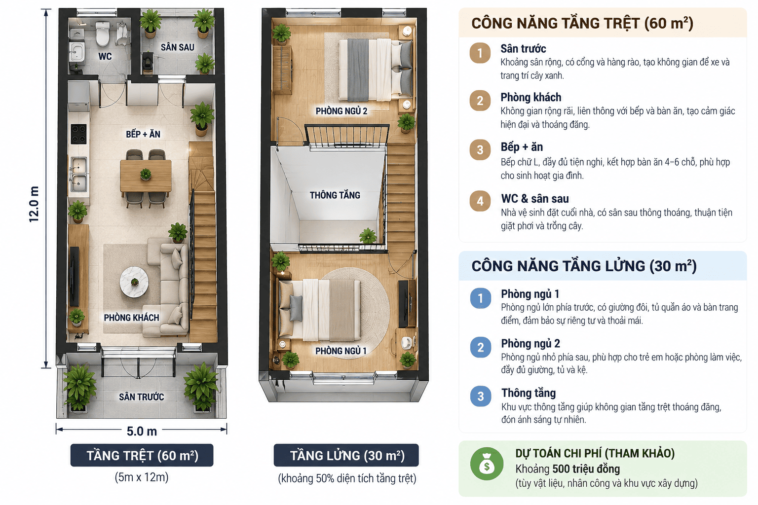 Bản vẽ công năng nhà cấp 4 gác lửng 500 triệu