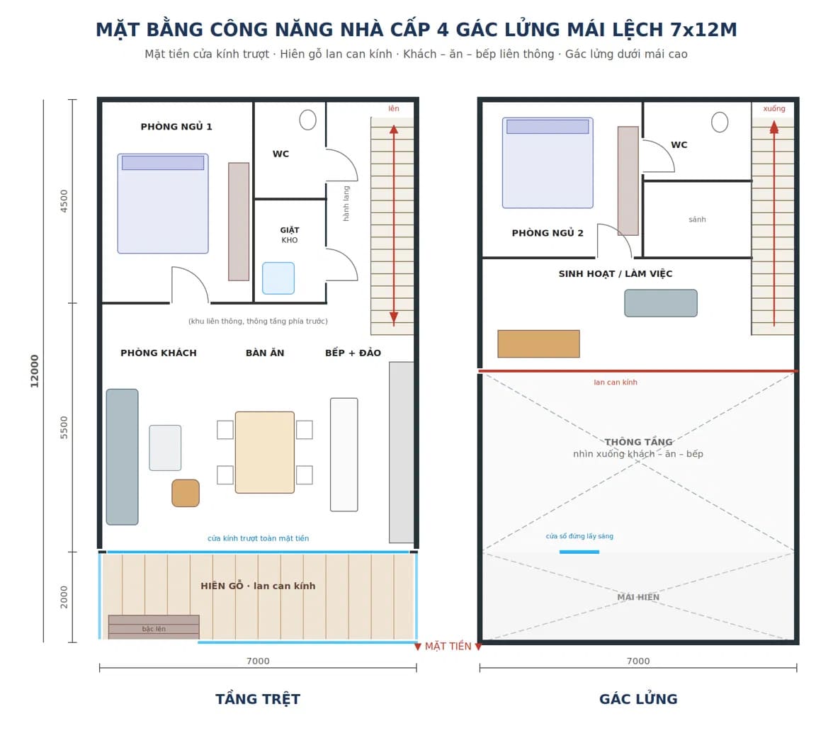 Bản vẽ công năng nhà cấp 4 gác lửng mái lệch