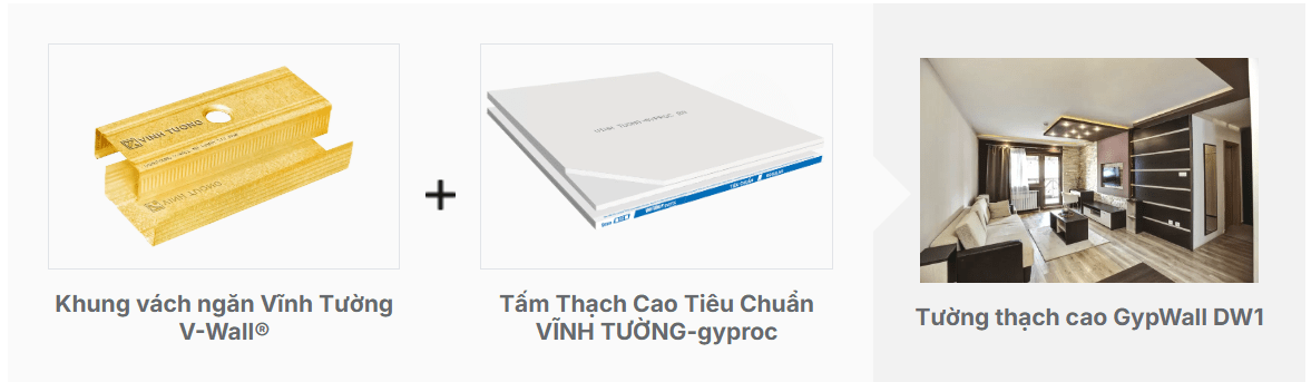 Cấu tạo tường và mái che nhà lắp ghép 50 triệu