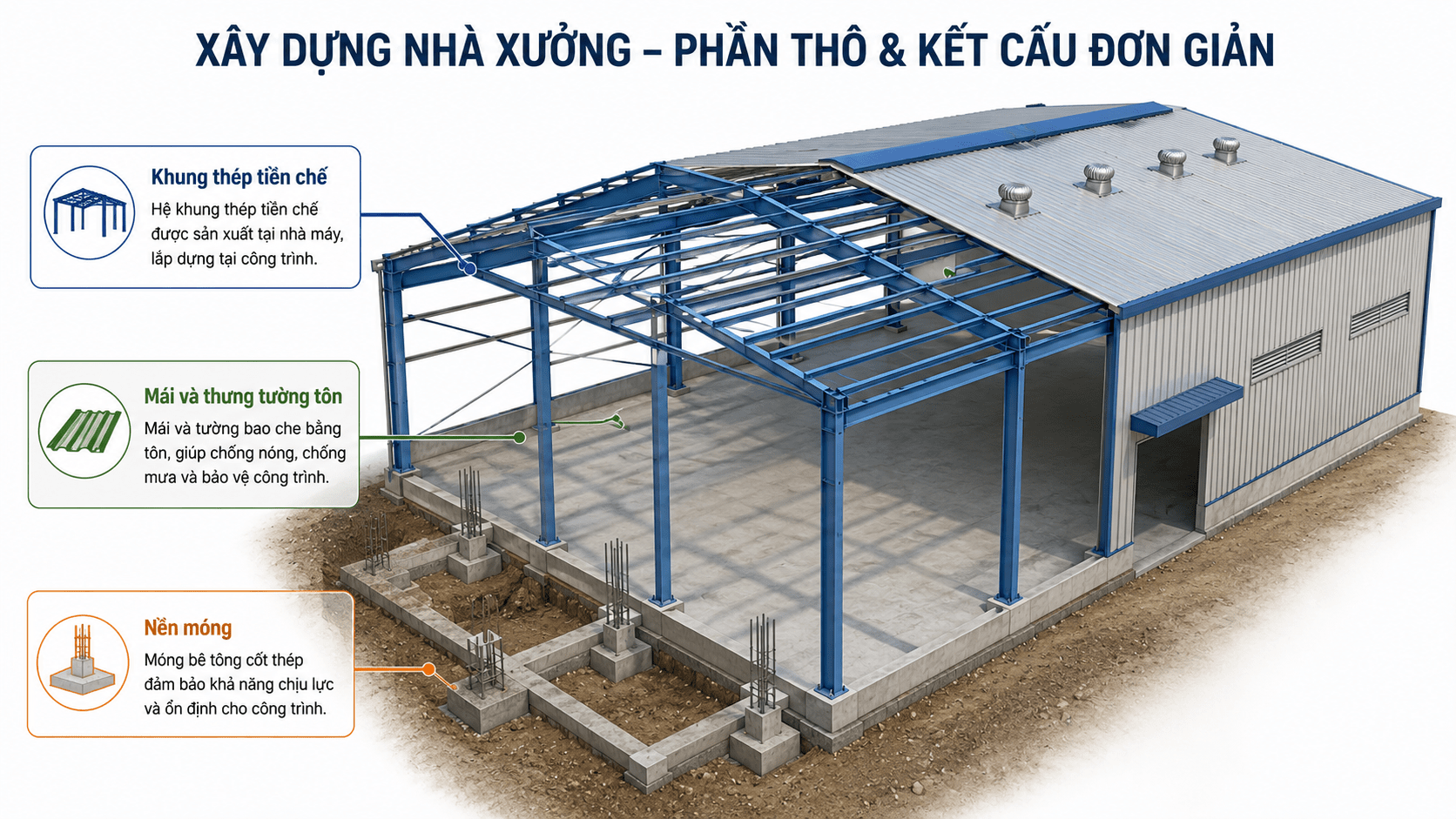 Phần thô và kết cấu quyết định độ bền vững và chiếm tỷ trọng lớn trong tổng chi phí xây dựng nhà xưởng