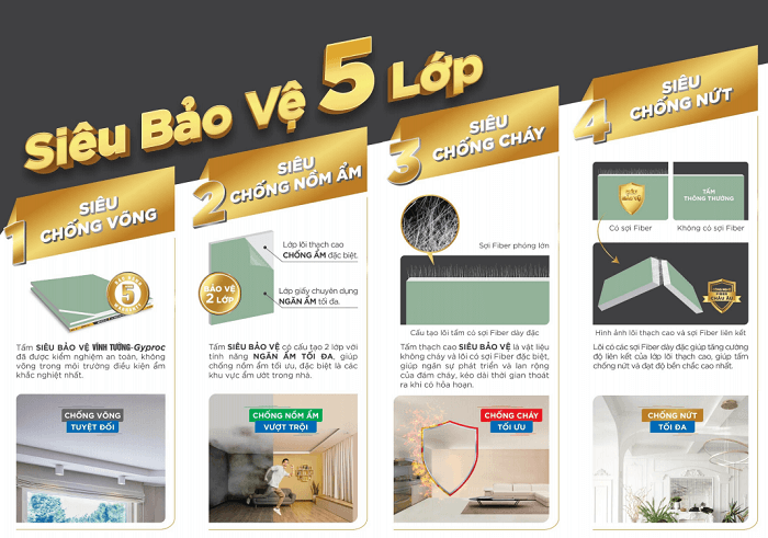 Siêu bảo vệ 5 lớp