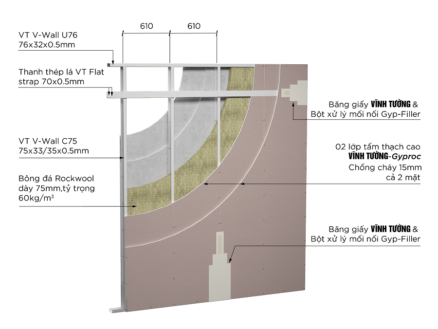 System Description