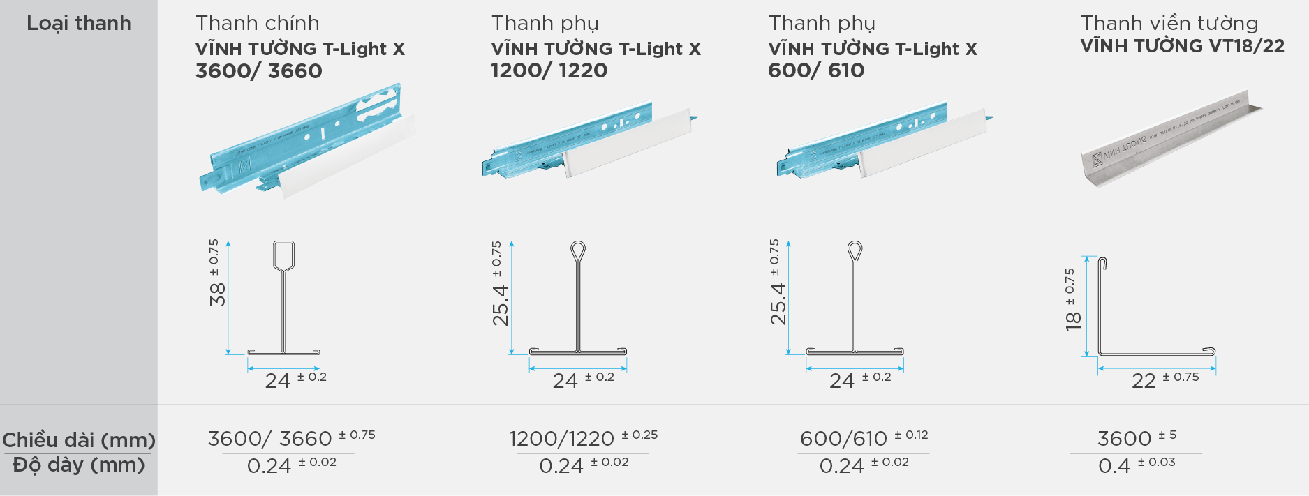 Thông số kỹ thuật của T light