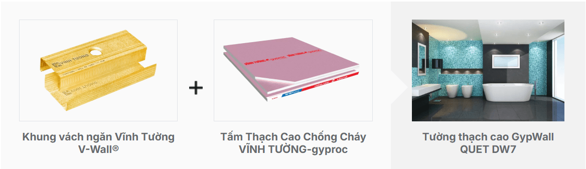 Hệ vách ngăn chống cháy – Tường thạch cao GypWall QUET DW7 Vĩnh Tường
