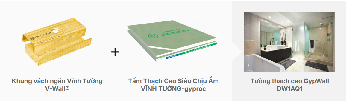 Hệ vách ngăn chống ẩm – Tường thạch cao GypWall DW1AQ1 Vĩnh Tường