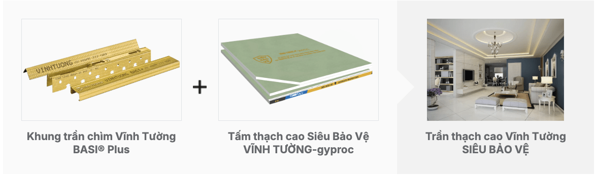 Cấu tạo hệ thạch cao Vĩnh Tường SIÊU BẢO VỆ