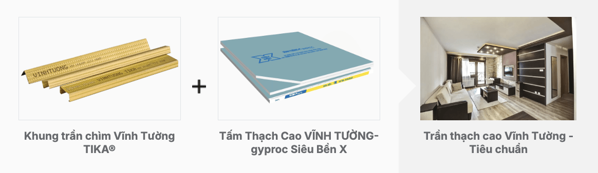 Tấm Thạch Cao VĨNH TƯỜNG-gyproc Siêu Bền X