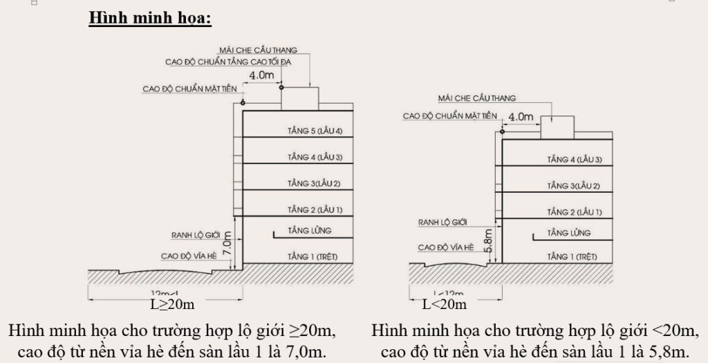 chiều cao là yếu tố quan trọng khi xây dựng tầng trệt