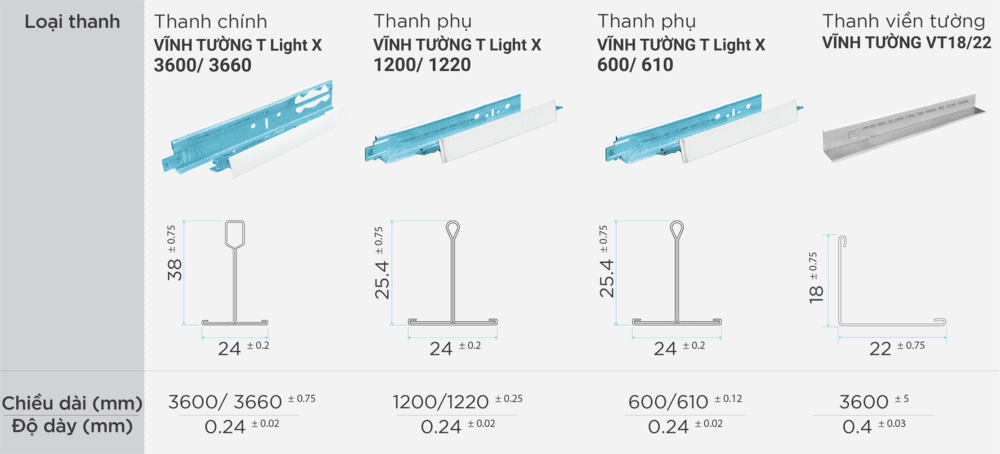 Thông số kỹ thuật của T light