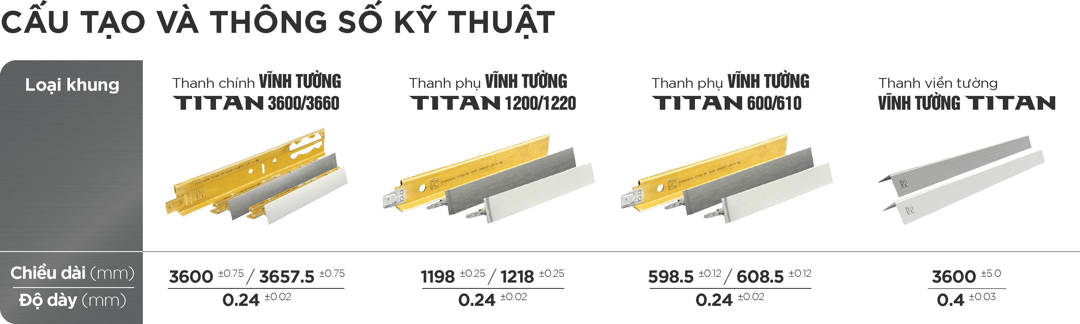 Cấu tao và thông số kỹ thuật