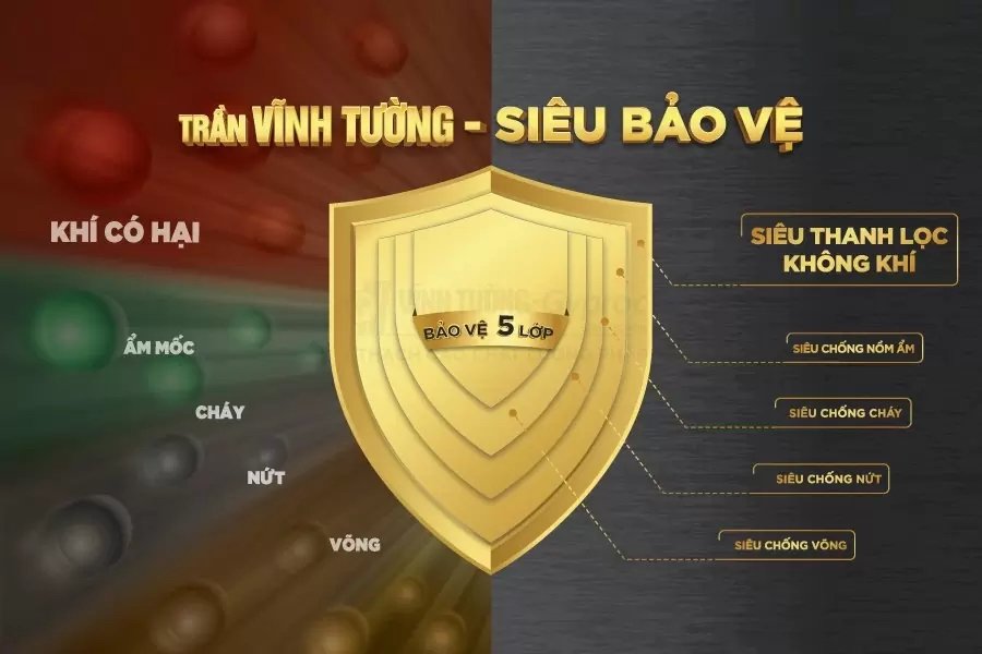 Hệ trần thạch cao Vĩnh Tường SIÊU BẢO VỆ
