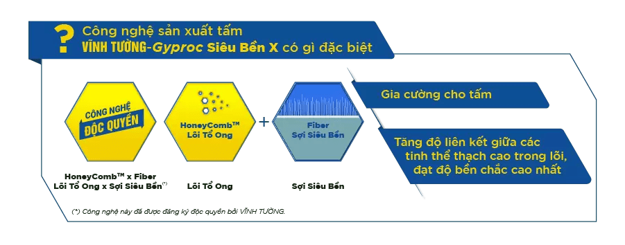 Hệ trần thạch cao Vĩnh Tường Siêu Bền X