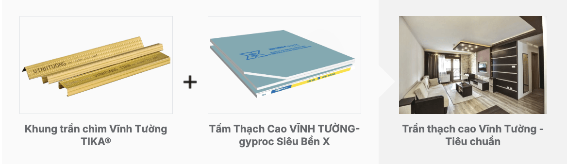 Trần Thạch Cao VĨNH TƯỜNG-gyproc Siêu Bền X