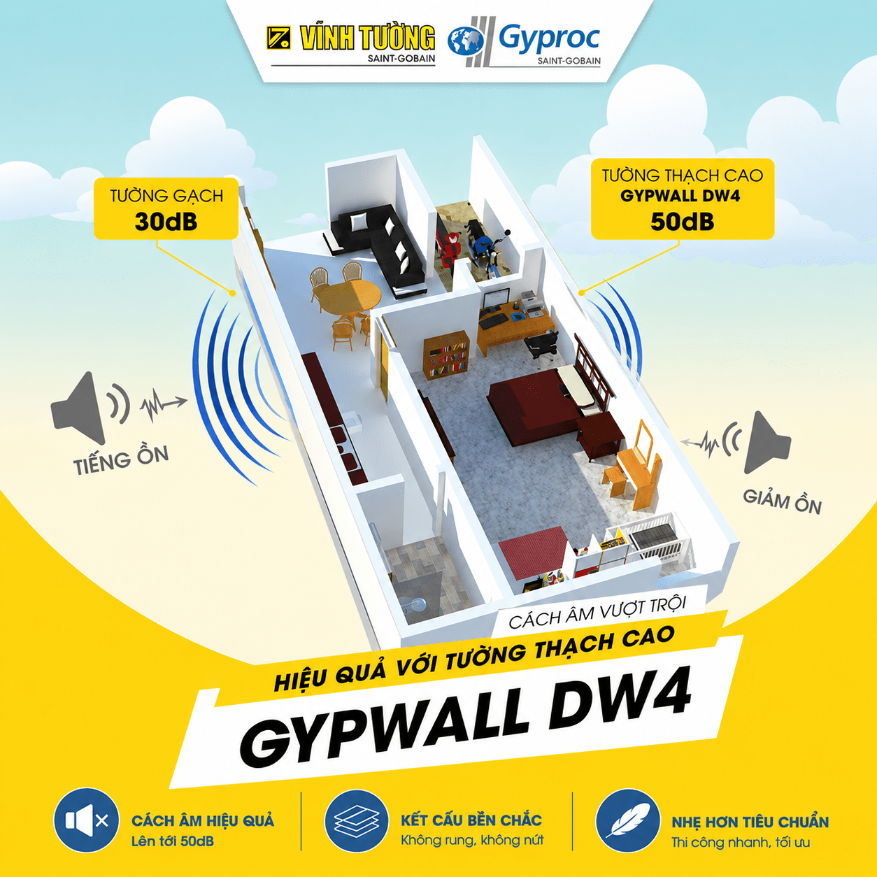 Tường thạch cao Gypwall DW4 đảm bảo sự an toàn cho không gian sống