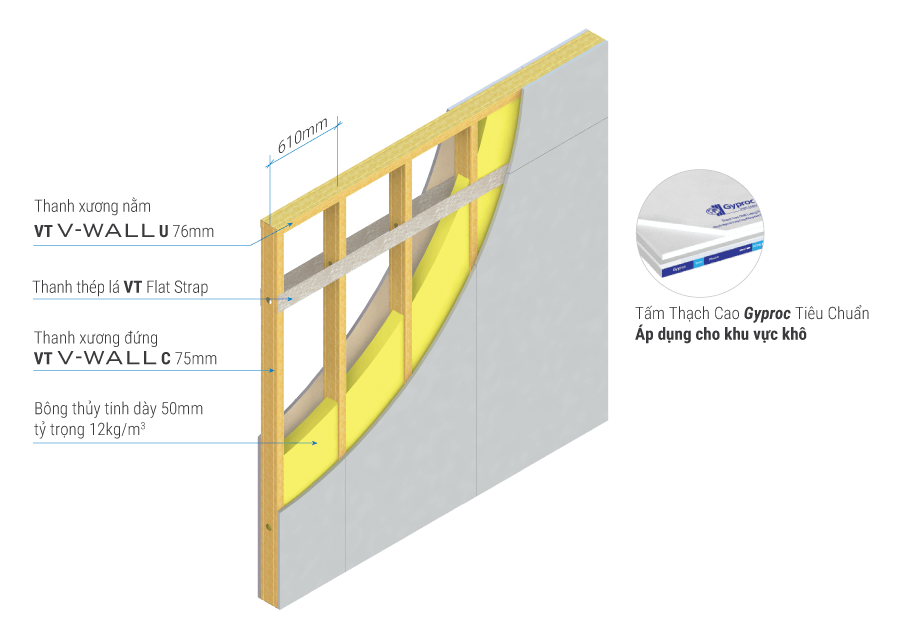 Tường thạch cao chống cháy GypWall DW1