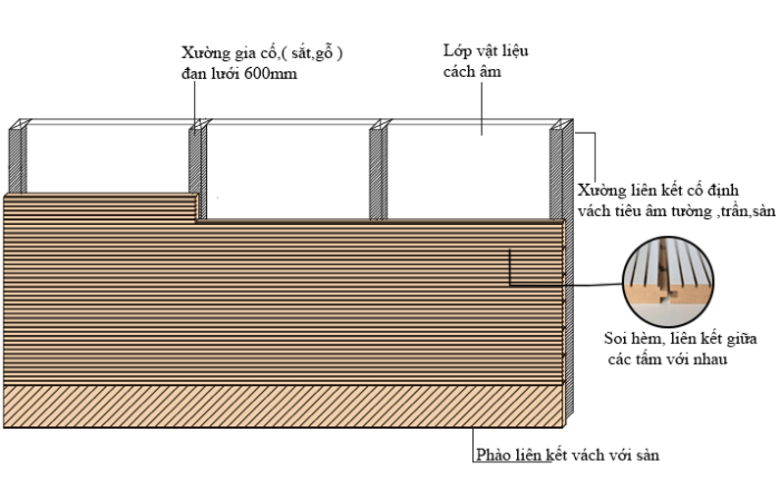 vách tiêu âm là gì