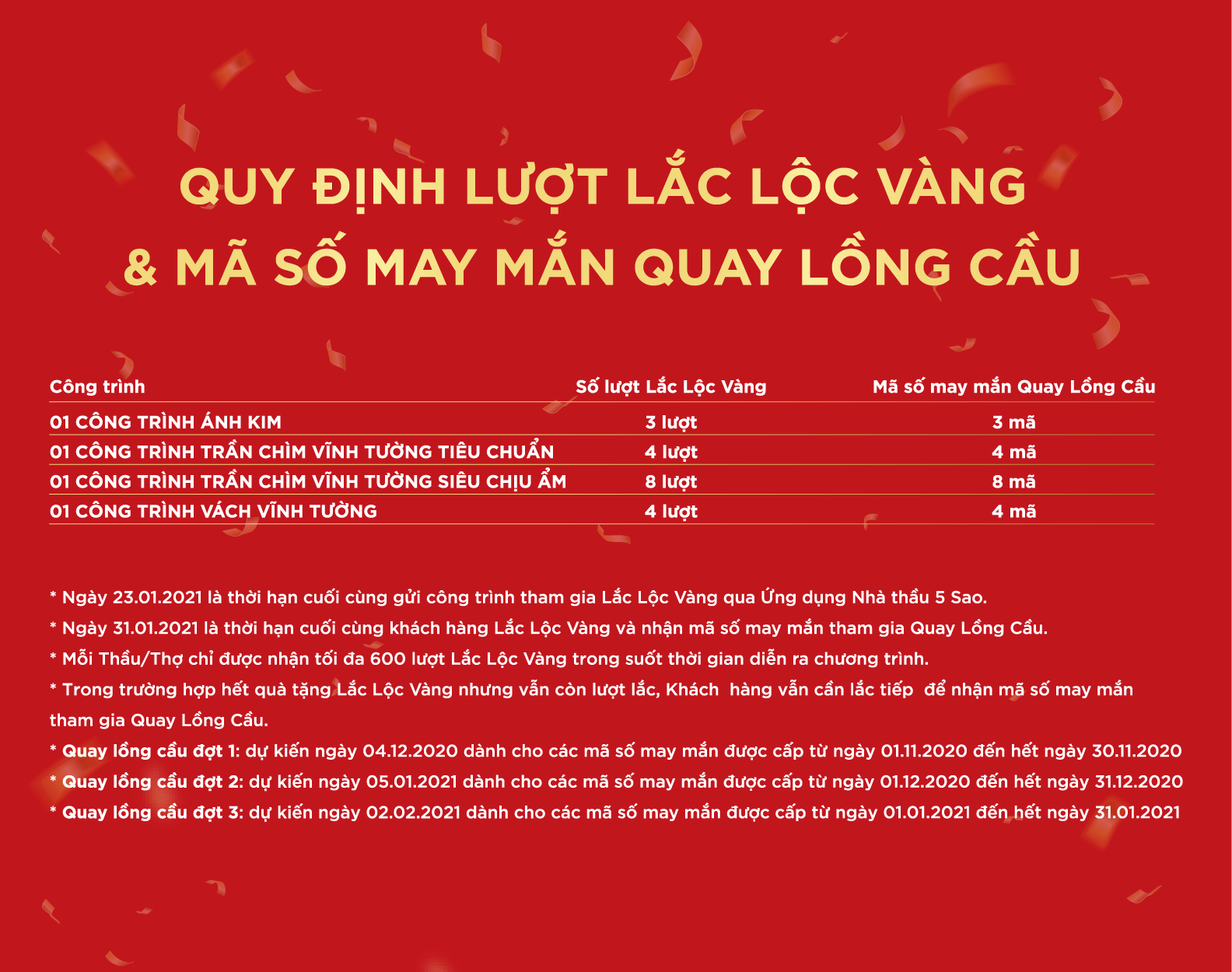 Quy dinh Lac loc vang