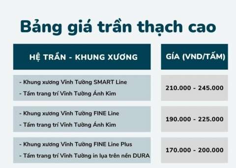 Bảng giá mới nhất bảng giá trần thạch cao Vĩnh Tường 2024 với nhiều loại thiết kế chất lượng cao